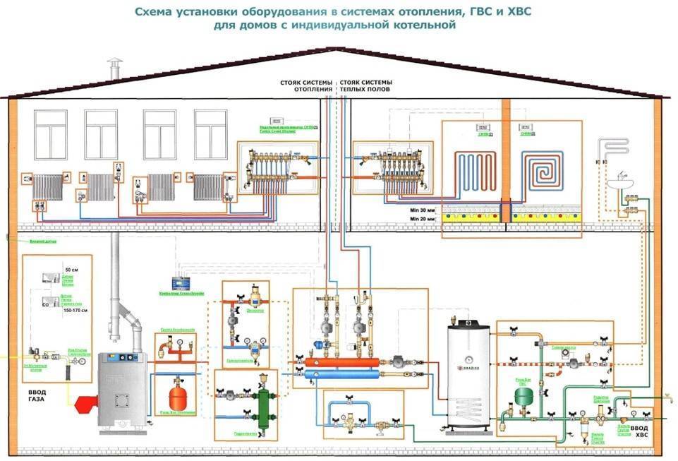 Отопление в коттедже схема - всё об отоплении и кондиционировании