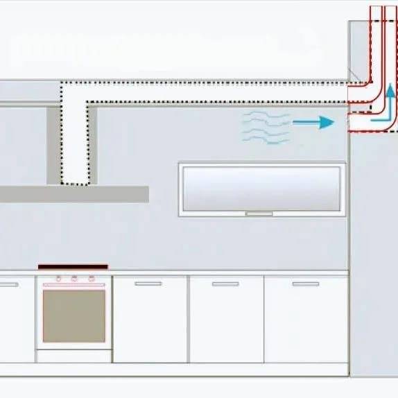 Вентиляция на кухне — варианты устройства и схемы установки