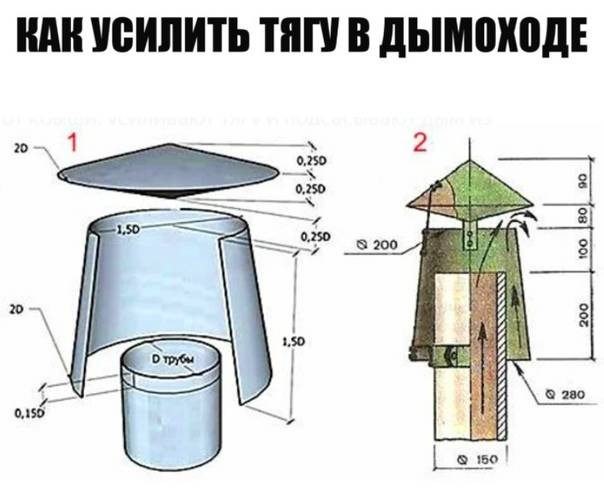Принудительная вытяжка для дымохода (7 способов организации) - высокотемпературный вентилятор и дымосос