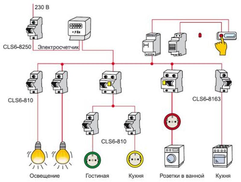 Схема электропроводки в квартире: разводка электрики для разных помещений