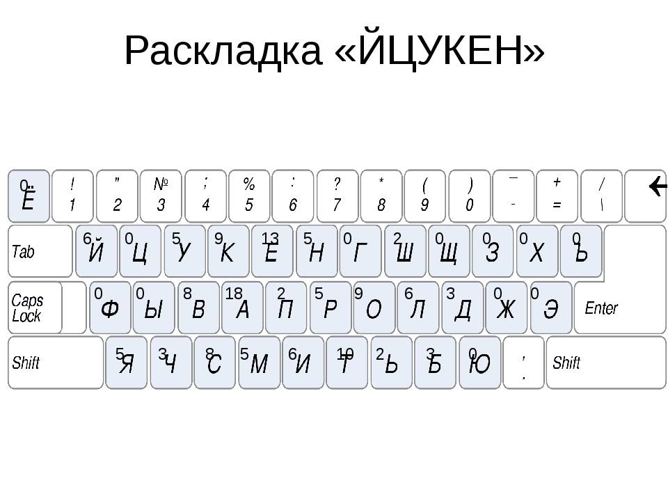 Русский текст английскими буквами