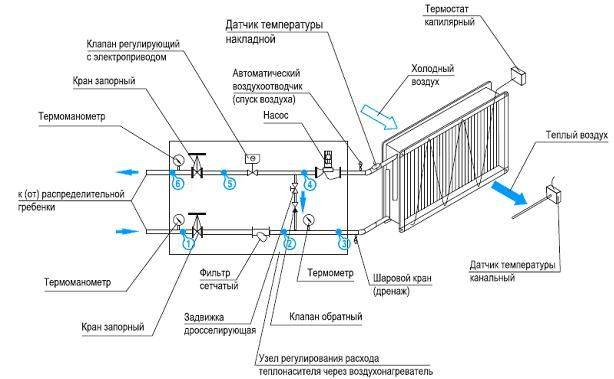 Теплообменник температура воды. Схема подключения водяного калорифера для вентиляции. Схема подключения водяного нагревателя вентиляции. Схема обвязки теплообменника приточной установки. Схема подключения датчиков на приточной вентиляции.