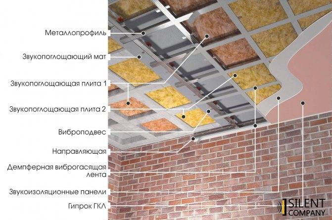 Шумоизоляция в квартире под натяжной потолок - материалы и варианты устройства