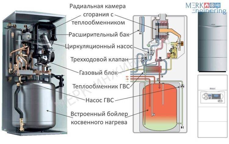 Топ-15 лучших газовых котлов – рейтинг 2021 года