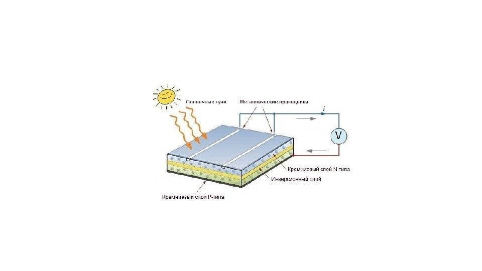 Схема работы солнечной панели