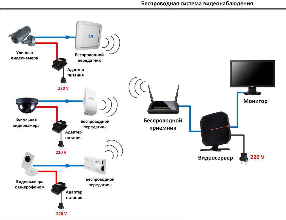 Из старого ноутбука: точка доступа для Wi-Fi, веб-камера,проектор