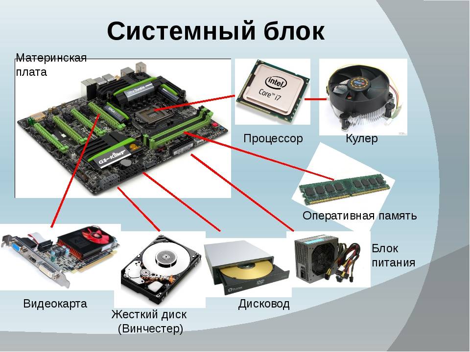 Где находится карта памяти в системном блоке