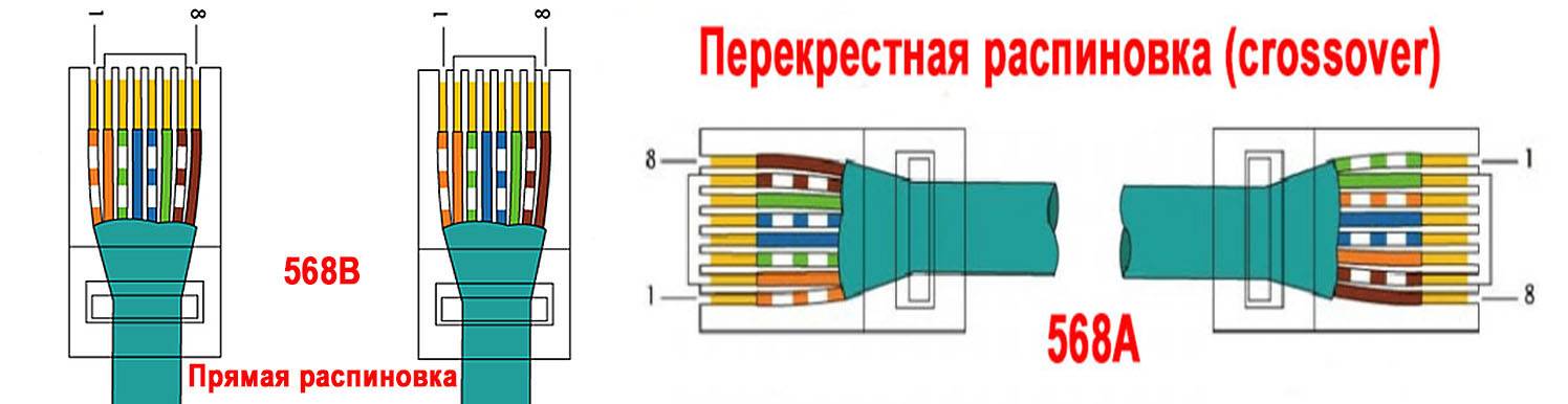 Обжим витой пары 8 жил схема цветов 1gb