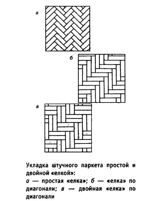 Укладка ламината елочкой схема