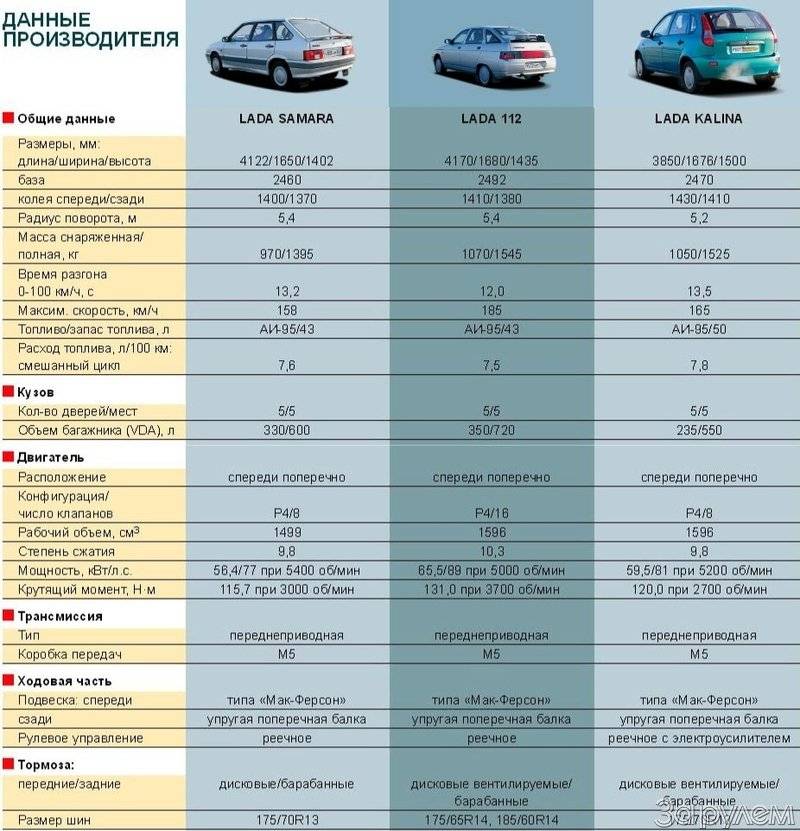 Рекомендации завода изготовителя тойота