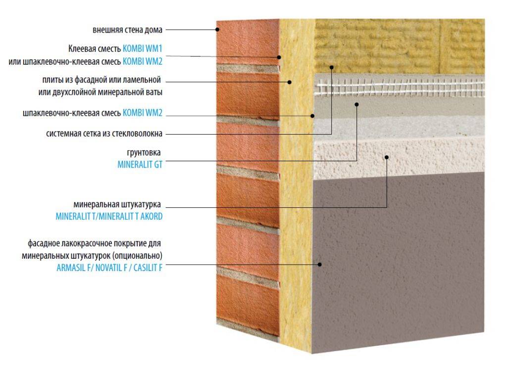 Утеплитель для стен внутри дома на даче - как правильно выбрать?