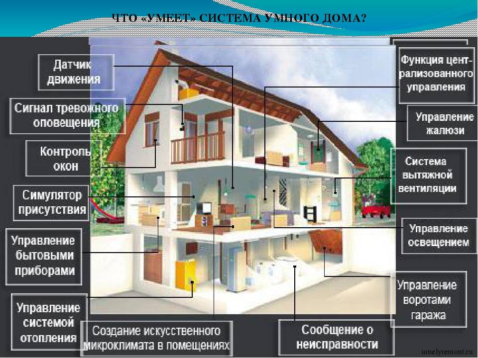 Презентация по теме умный дом информатика