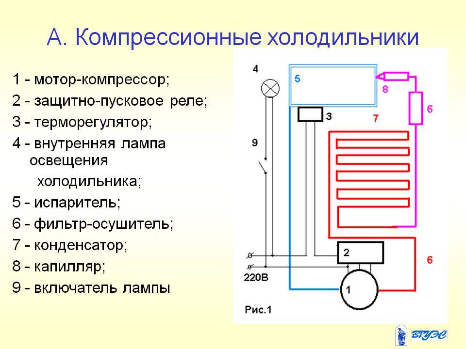 Схема подключения старого холодильника. схема холодильника и сервисные инструкции
