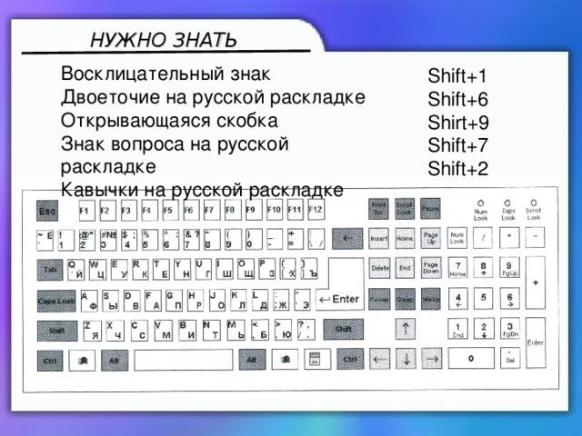 Как поставить русский язык на клавиатуре компьютера. Как переключить клавиатуру на значки. Как ставить символы на клавиатуре компьютера. Как поставить символы на клавиатуре на ноутбуке. Знаки на раскладке клавиатуры.