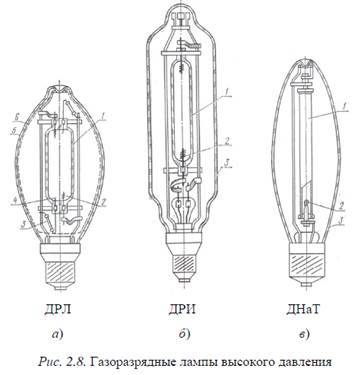 Лампа дрл 125,250,400,700 расшифровка и технические характеристики