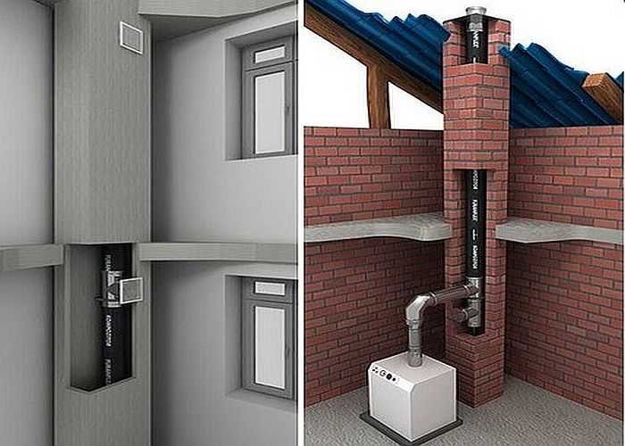 Требования к помещению для установки газового котла в частном доме: строительные нормы и правила по монтажу