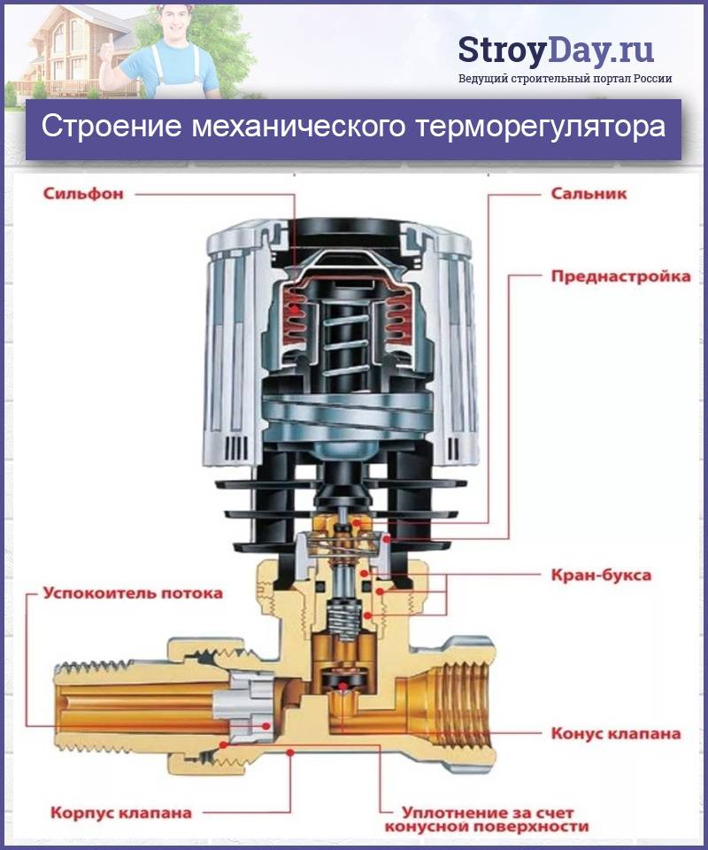 Терморегулятор для радиатора отопления (обзор)
