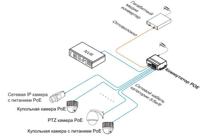 Ip-камеры видеонаблюдения: принцип работы, характеристики, как подключить своими руками, рейтинг лучших для улицы и квартиры