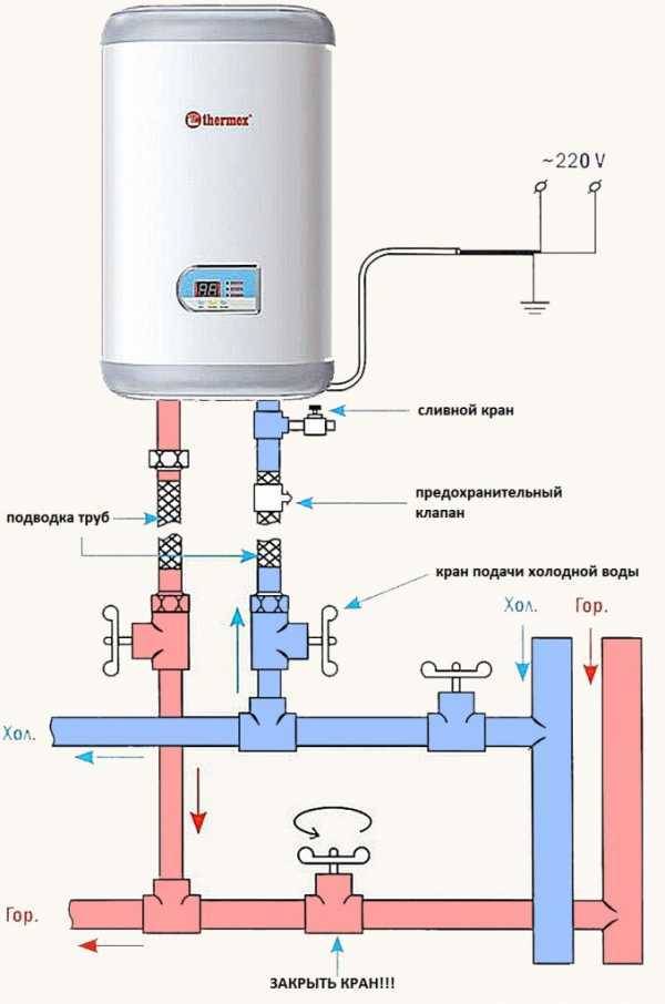 Как подключить водонагреватель (бойлер) к водопроводу и сети в зависимости от его типа