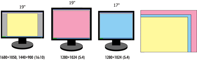 Соотношение монитора. Монитор 19" соотношение сторон 4:3. Форматы экрана. Монитор соотношение сторон 4 3. Разрешение монитора 4 на 3.
