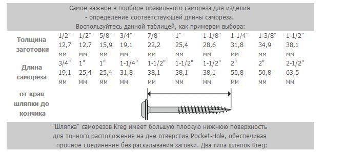 Нм толщина. Саморезы Kreg таблица размеров. Шурупы Kreg таблица. Kreg таблица размеров шурупов. Длина саморезов Крег.