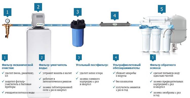 Активированный уголь для очистки воды: применение для фильтрации различных примесей и в каком виде используется в фильтрах