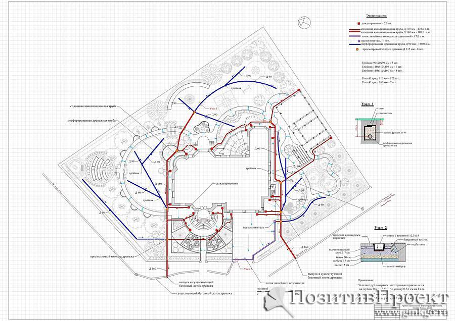 Ливневая канализация типовой проект