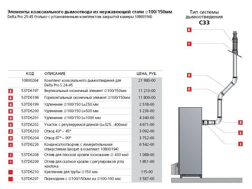 Правила установки коаксиального дымохода