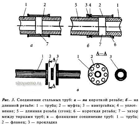 Соединение 5 труб. Схема соединения стальных труб на резьбе. Соединение стальных труб на резьбе муфтой. Раструбное соединение чугунного водовода схема соединения. Соединительная муфта стальных труб схема.