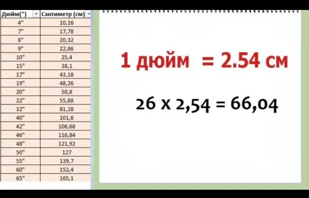 Какие марки планшетов бывают