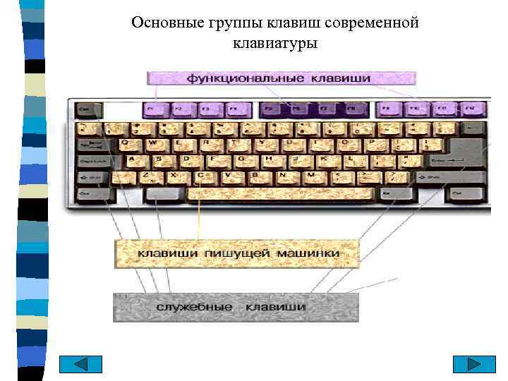 Тест клавиш на клавиатуре