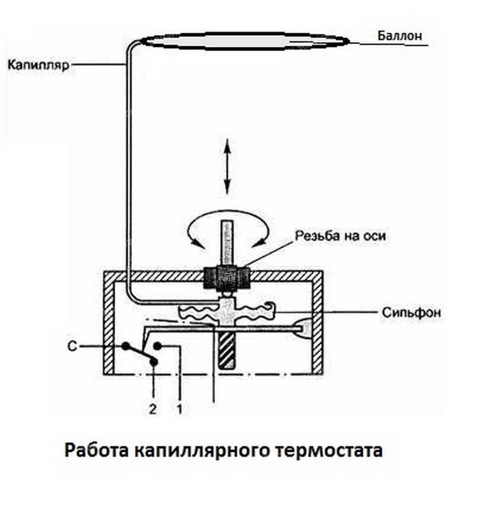 Как работает термостат схема