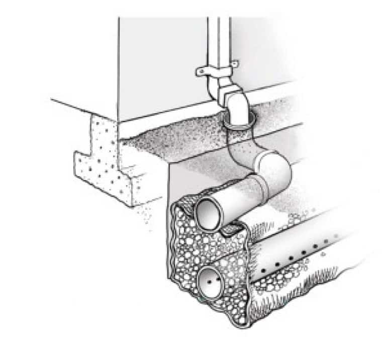 Обустройство ливневой канализации в частном доме: схема, как правильно сделать