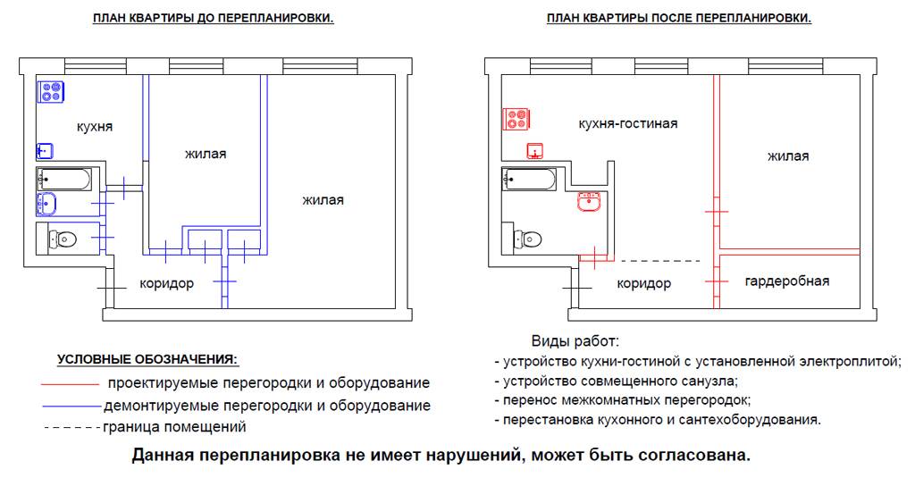 Планирование после. Объединение газифицированной кухни с жилой комнатой. Перепланировка 1 к квартиры с газом. Объединение газифицированного помещения с жилой комнатой. Переустройство и перепланировка жилого помещения.