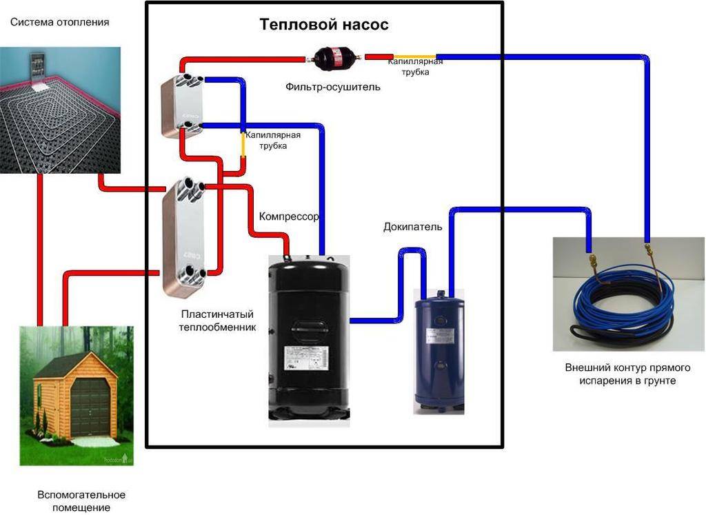 Тепловой насос для отопления дома: устройство и принцип работы разных систем