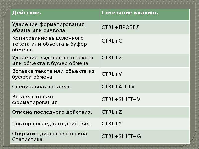 Сочетание клавиш. Комбинации клавиш Ctrl. Таблица комбинаций клавиш. Комбинация клавиш выделить весь текст