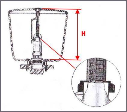Регулировка воды в бачке унитаза – настройка арматуры унитаза: как правильно отрегулировать водосливное устройство —  mirglobo