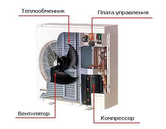 Диагностика и неисправности кондиционеров