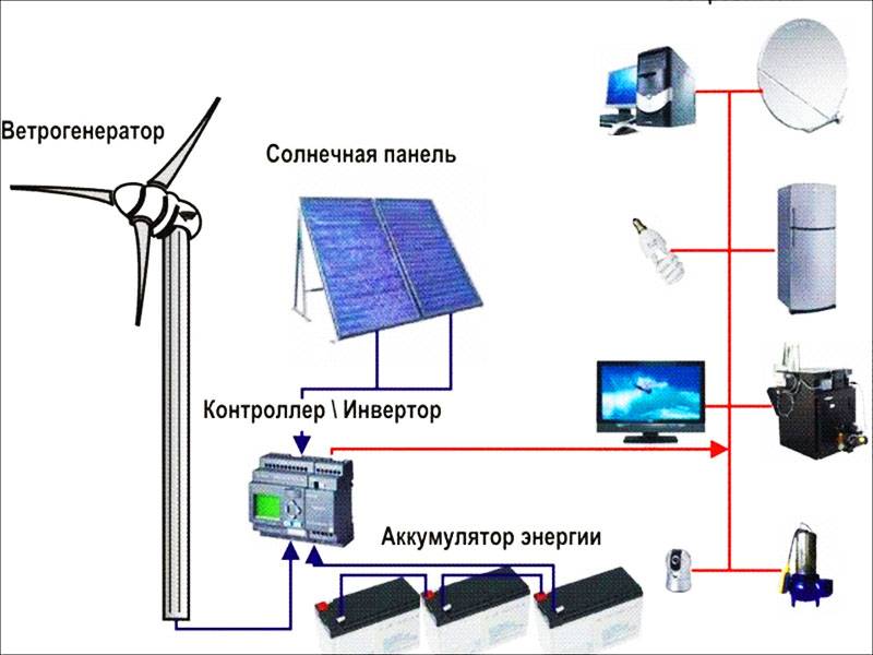 Инструкция по изготовлению солнечного генератора своими руками