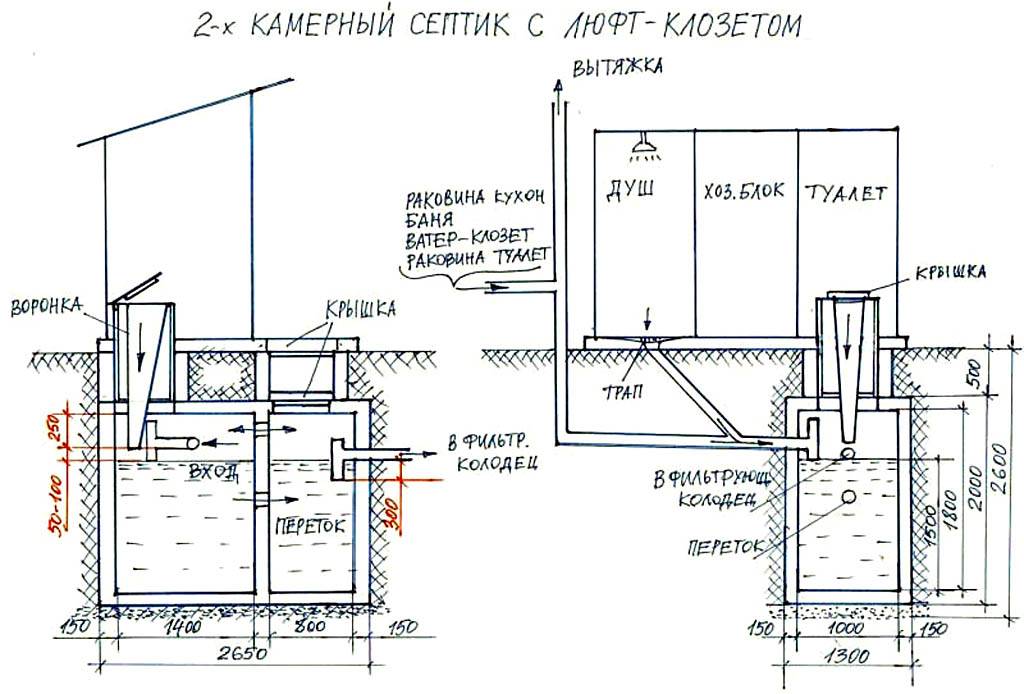 Канализация на даче из бетонных колец схема