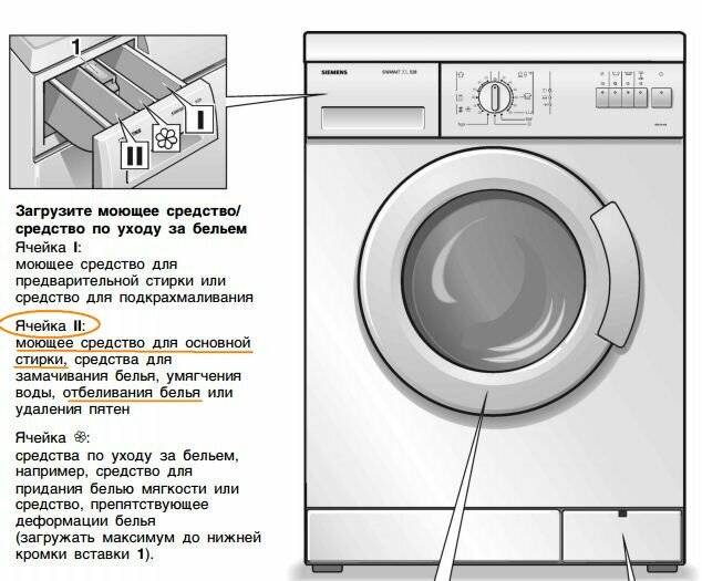 Как пользоваться стиральной машиной автомат правильно?