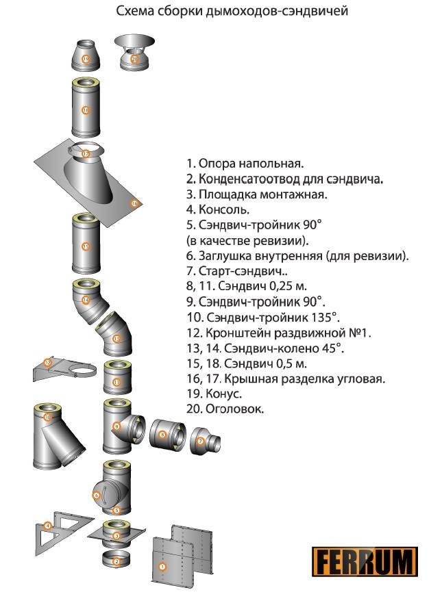 Схема монтажа дымохода сэндвич