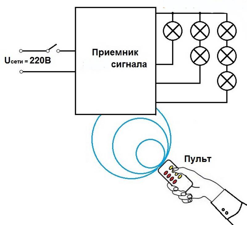 Электронная схема пульта