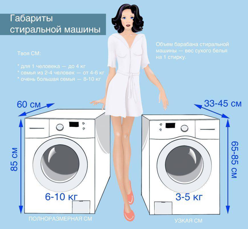 Размеры стиральной машины: высота, ширина, стандартные габариты