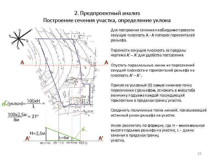 Уклоноуказатель на чертеже