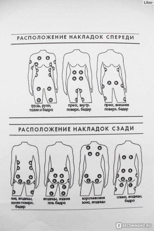 Топ-10 лучших миостимуляторов
