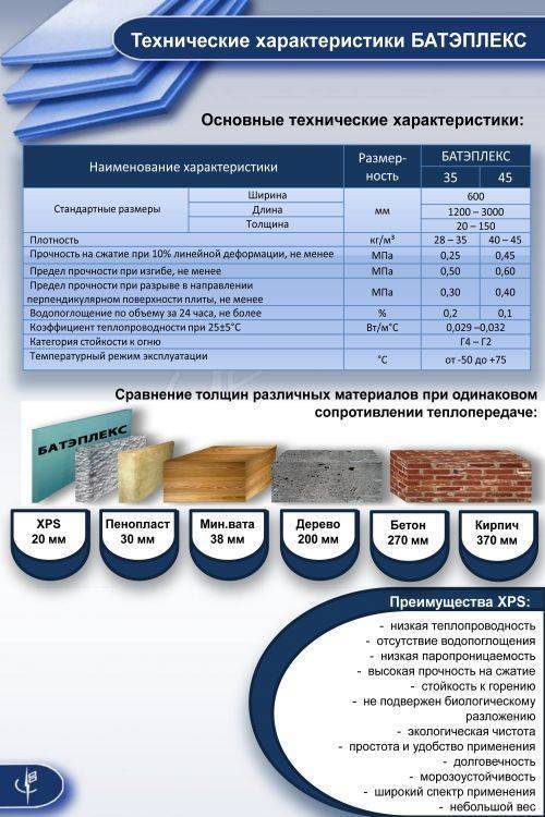 Пенопласт как утеплитель плюсы и минусы