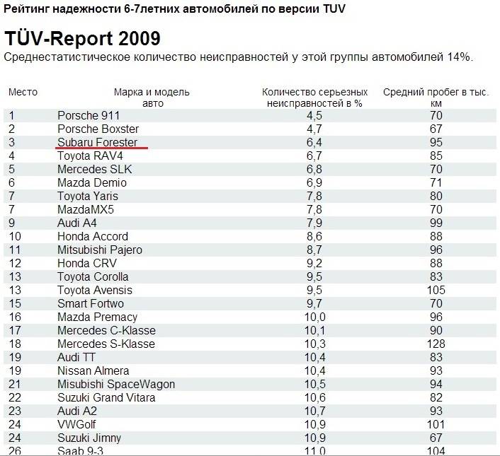 Роторная или сеточная бритва: как правильно выбрать и какая лучше