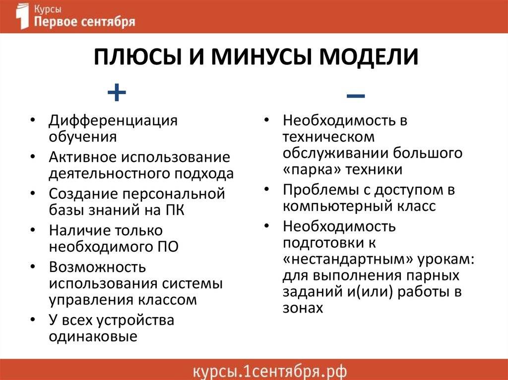 Метод проектов плюсы и минусы