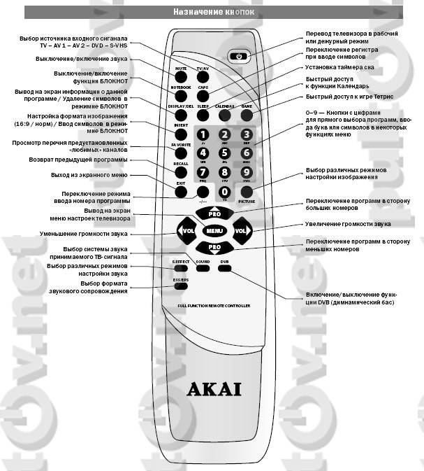 Как почистить пульт от телевизора